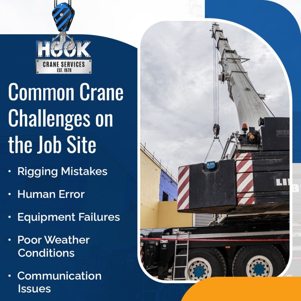 A blue and white graphic titled "Common Crane Challenges on the Job Site." It includes the Hook Crane Services logo and a bulleted list of challenges: Rigging Mistakes, Human Error, Equipment Failures, Poor Weather Conditions, and Communication Issues. On the right, a close-up image of a large black and white crane is shown at a job site.